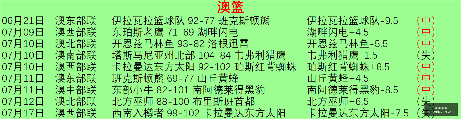 最新战报,连战告捷四,战全胜,万博体育官方网站,体育赛事,在线投注,足球直播,运动分析,体育新闻,赛事预测,万博app下载,体育娱乐